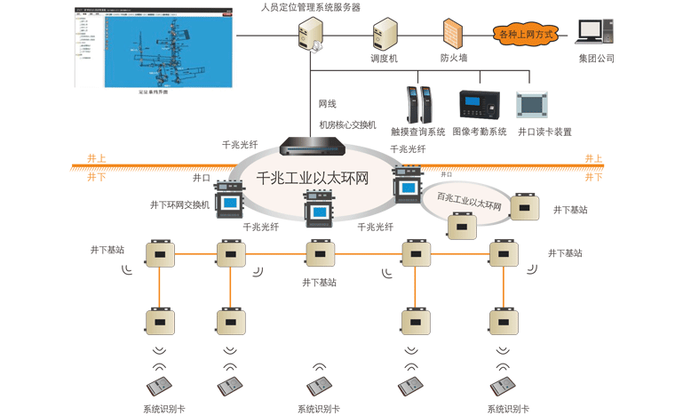 昊諾科技煤礦人員精準(zhǔn)定位系統(tǒng)：融合信息化、自動(dòng)化、智能化