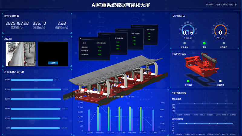 工業(yè)互聯(lián)+AI稱(chēng)重管理+智能電子皮帶秤，昊諾科技引領(lǐng)工業(yè)散料計(jì)量