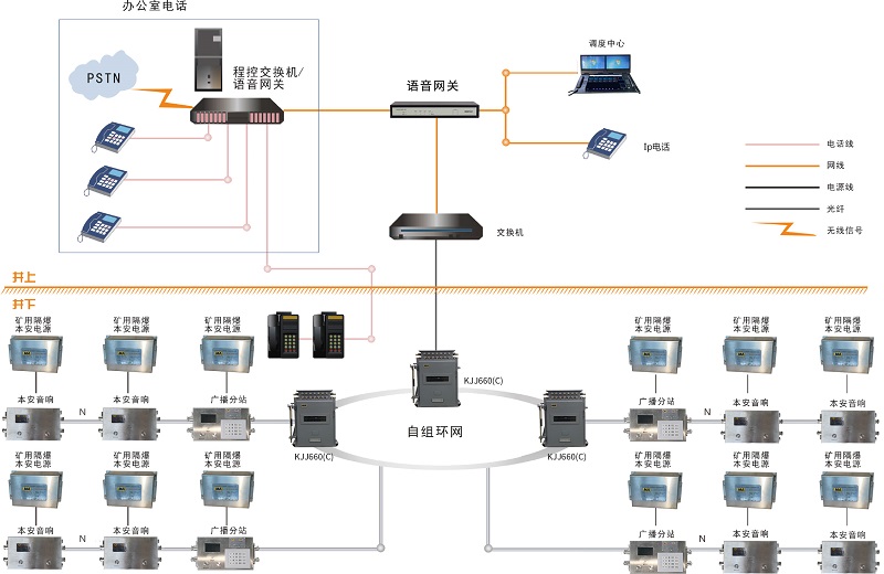 礦井應(yīng)急廣播系統(tǒng)解決了礦山救援通信哪些需求痛點(diǎn)？