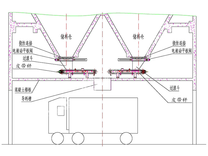 皮帶秤定量裝船系統工作原理