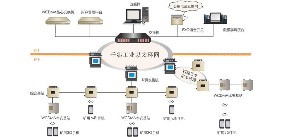 昊諾科技礦用無線通信系統(tǒng)，有效協(xié)調(diào)井上井下有序調(diào)度